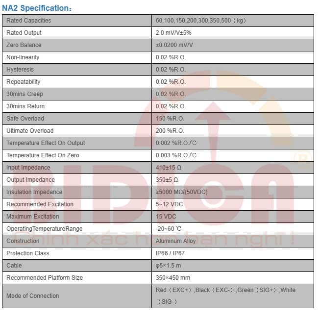Thông số kĩ thuật Loadcell cảm biến lực Na2