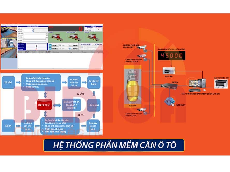 Hệ thống phần mềm cân ô tô xe tải